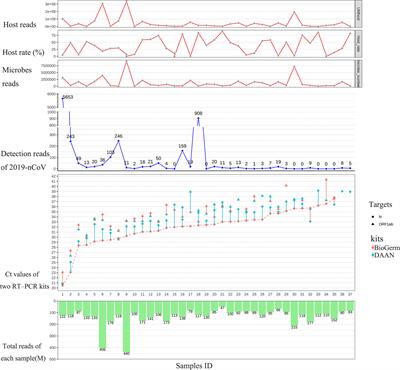 Clinical characteristics of the host DNA-removed metagenomic next-generation sequencing technology for detecting SARS-CoV-2, revealing host local immune signaling and assisting genomic epidemiology